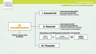 Videolezione  Il Bilancio desercizio [upl. by Elleinahc]