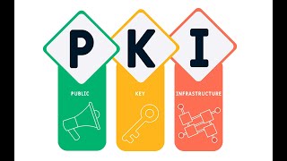 How does PKI Public Key Infrastructure work [upl. by Aihsoj187]