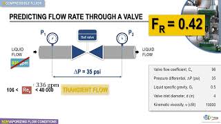 How to Size a Control Valve for Compressible Fluid [upl. by Takeshi]