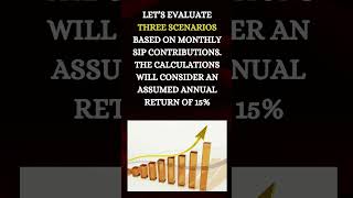 Rs5000 10000 20000 per month in SIP How long will it take to make Rs1 crore See calculations [upl. by Earezed]