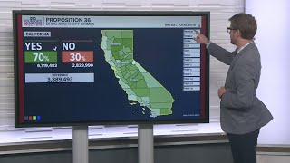 Election 2024  California proposition latest results — Nov 6 2024 Update [upl. by Anisamot945]