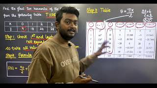 Harmonic Analysis in Tamil  Type 4 Problem  Transforms and Partial Differential Equations MA3351 [upl. by Annalla]