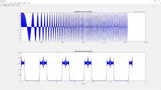 IQ modulator and interpolator [upl. by Iormina]