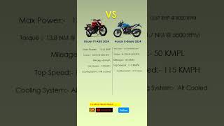 Gixxer FI ABS 2024 VS Honda xBlade  Greencycle Bangladesh shorts [upl. by Jauch]