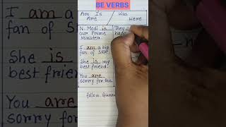 Be verbs english spokenenglishforbegginers englishgrammar howtolearnenglishforbegginers educa [upl. by Hyacinthe]