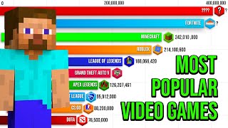 Most Popular Video Games 1973  2023 [upl. by Jauch]