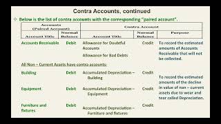 Basic Accounting Contra Accounts [upl. by Elleneg756]