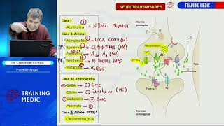 18 Farmacología Sistema nervioso autónomo [upl. by Lyndes]