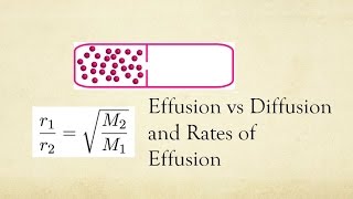 Effusion Diffusion and Urms of effusion [upl. by Nov336]