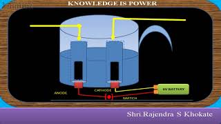 ELECTROLYSIS OF WATER CLASS 10 [upl. by Issac910]