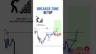 180 Breaker Zone Setup [upl. by Etterual294]