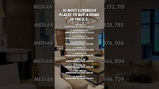 10 most expensive places to buy a home in the US [upl. by Nilknarf592]