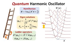 Solving the quantum harmonic oscillator with ladder operators [upl. by Waddington]