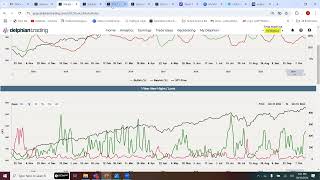 Weekly Stock Market Update with Delphian Trading  October 16 2024 [upl. by Ybloc848]