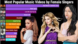 Most Viewed Songs on Youtube by Female Singers Each Month Updated 20092023 [upl. by Nacul]