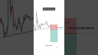 Options Trading Aggressive Strategies for Bear Markets priceaction [upl. by Aihsemak967]