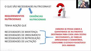 Nutrição de não ruminantes  necessidades nutricionais dos não ruminantes  parte 01 bases cientif [upl. by Gaiser]