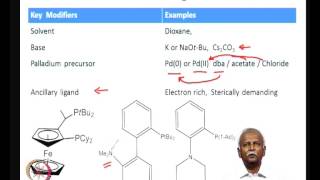 Mod08 Lec35 Organometallics promoted CX coupling [upl. by Schulz471]