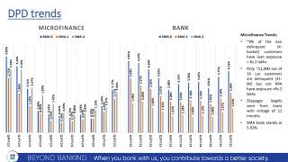 Equitas Small Finance Bank Ltd Investor Presentation for Q2 FY March 2025 [upl. by Alyled]