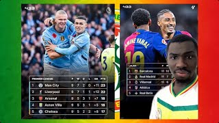 🚨 Les 5 grands Championnats du Monde  Classement du moment 👀 le Barça en Tête avec 30 Points… [upl. by Lida121]