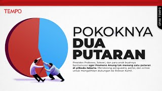 Di Jakarta Demokrasi Telah Kembali  Opini Tempo [upl. by Rivkah280]