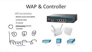 Компьютерные урокиУроки CiscoCCNA 200301 часть1 Урок 3 Точки доступа [upl. by Holland]