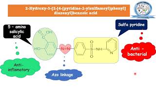 Sulfasalazine  Prodrug Sulfapyridine  Sulfonamide  Medicinal Chemistry [upl. by Anyahc]