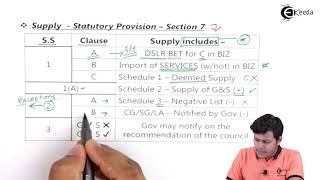 Scope of Supply Section 07  Supply Under GST  Indirect Taxation [upl. by Fania]