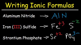 Writing Ionic Formulas  Basic Introduction [upl. by Inek]