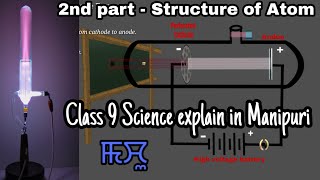 2nd part  Discovery of Proton  Structure of atom  Class 9 [upl. by Avika]