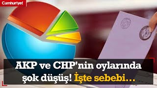 AKP ve CHPnin oylarında şok düşüş Ünlü araştırma şirketinin başkanı açıkladı İşte sebebi [upl. by Enyleuqcaj]