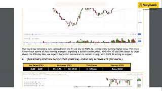 Maybank Investment Banks Daily Technical Analysis  11 Nov 2024 [upl. by Adirahs]