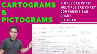 11 Cartograms Pictograms Simple Bar Multiple And Component Bar Chart Pie Chart In Urdu Hindi Eng [upl. by Malva696]