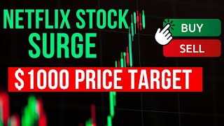 Why You Should Buy Netflix Stock NFLX [upl. by Cilla]