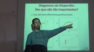 Regressão linear múltipla  Prática no SPSS  Diurno  2019 [upl. by Nica]