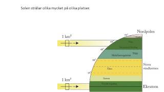 Väder och klimat del 1 [upl. by Ventura]