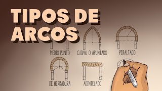 Tipos de Arcos [upl. by Alister517]