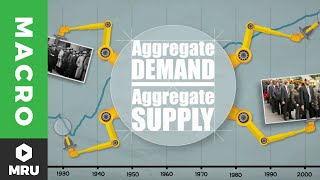 The Aggregate Demand Curve [upl. by Acissev]