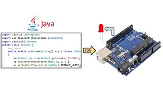 Java Control of Arduino [upl. by Marko]