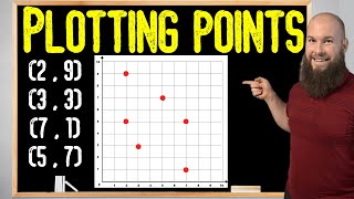 Plotting Points On A Coordinate Plane  1st Quadrant [upl. by Neille]