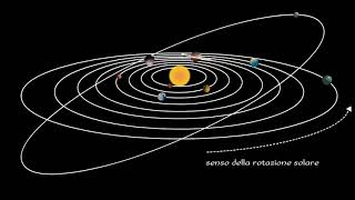 MyEdu  SCIENZE  Il Sistema Solare [upl. by Ativet]