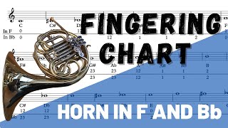 French Horn Fingering Chart [upl. by Jelsma]