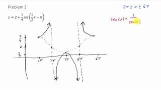 Graph Secant Function With a Phase Shift and a Vertical Shift [upl. by Teirrah493]