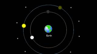 Geocentric Model Animation [upl. by Mcnelly]