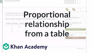 Identifying a proportional relationship from a table example  7th grade  Khan Academy [upl. by Leirrad]