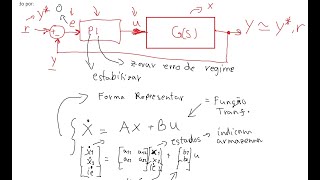 Explicando Controlador PI de Forma Intuitiva [upl. by Leddy630]