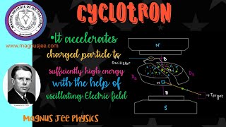 CYCLOTRON [upl. by Nireves889]