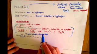 Additional Chemistry C2 Naming Salts [upl. by Llerrod]