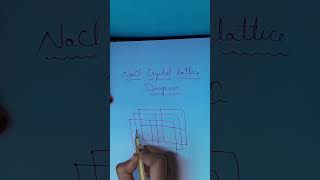 easy way to draw NaCl crystal lattice school schoollife solidstates [upl. by Hjerpe]