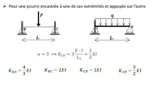 CALCUL DUNE STRUCTURE HYPERSTATIQUE PAR LA MÉTHODE DE CROSS HARDY PARTIE 1 [upl. by Roselba66]